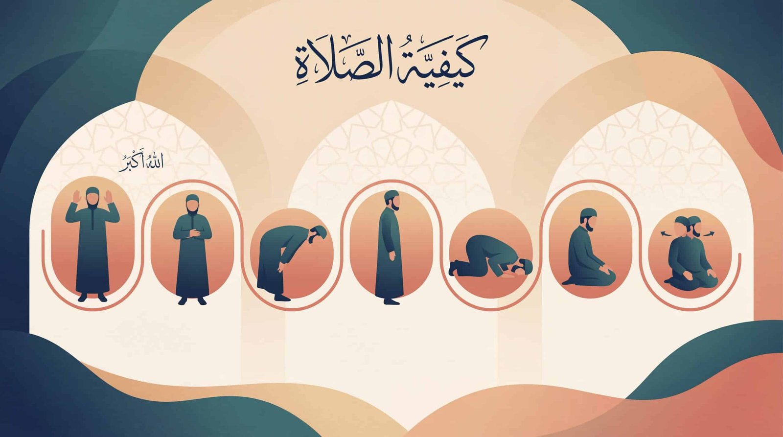 How to Pray Salah